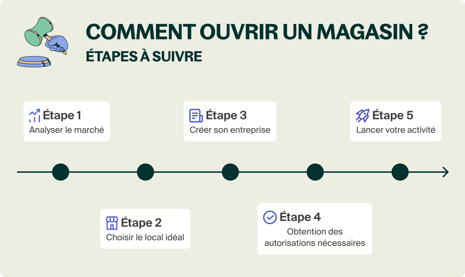 Ouvrir un magasin en 2025 : les étapes clés